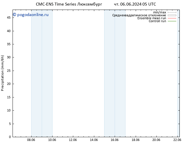 осадки CMC TS чт 06.06.2024 05 UTC