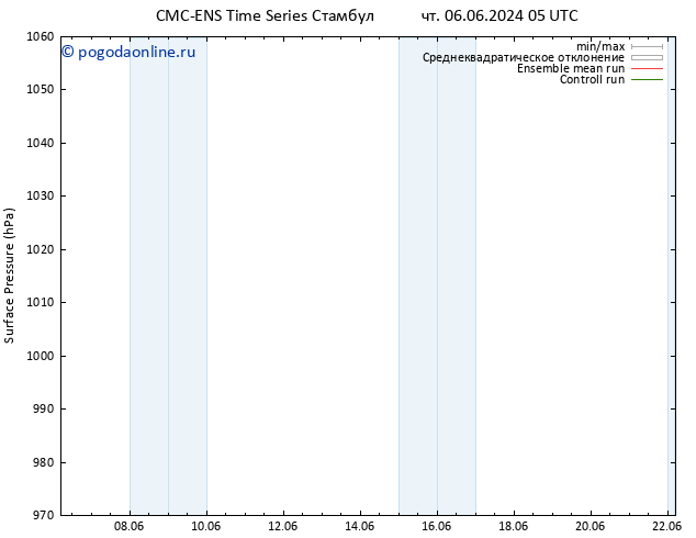 приземное давление CMC TS чт 06.06.2024 11 UTC