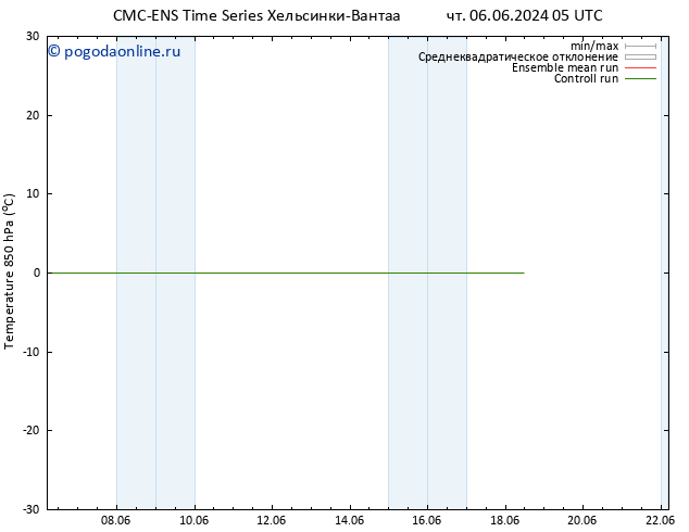 Temp. 850 гПа CMC TS пт 07.06.2024 05 UTC