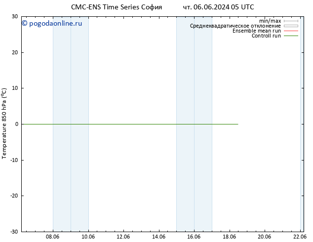 Temp. 850 гПа CMC TS пт 07.06.2024 05 UTC