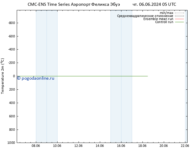 карта температуры CMC TS чт 06.06.2024 11 UTC