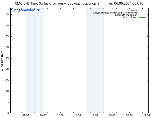 ветер 10 m CMC TS чт 06.06.2024 11 UTC