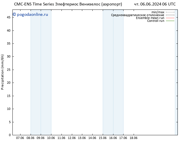 осадки CMC TS вт 11.06.2024 06 UTC