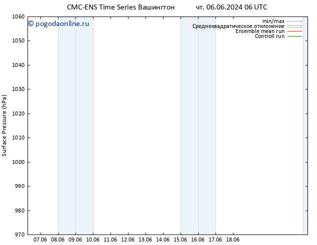 приземное давление CMC TS чт 06.06.2024 12 UTC