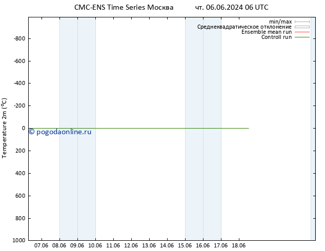 карта температуры CMC TS ср 12.06.2024 18 UTC