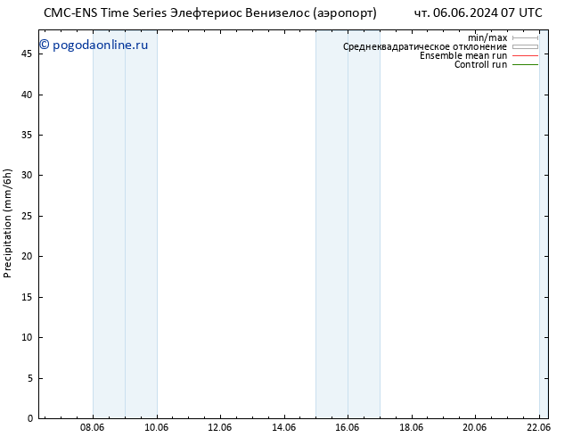 осадки CMC TS вт 18.06.2024 13 UTC