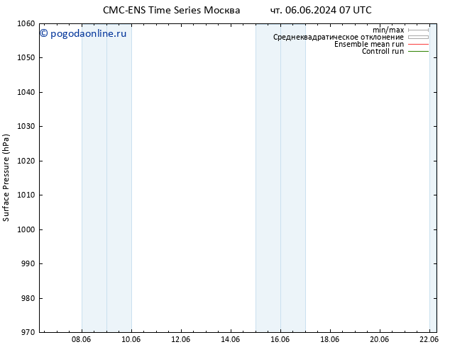 приземное давление CMC TS вт 11.06.2024 19 UTC