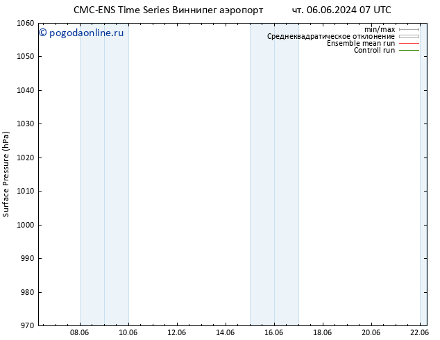 приземное давление CMC TS Вс 09.06.2024 19 UTC