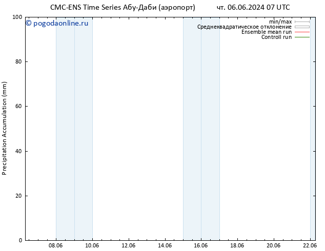 Precipitation accum. CMC TS чт 13.06.2024 13 UTC