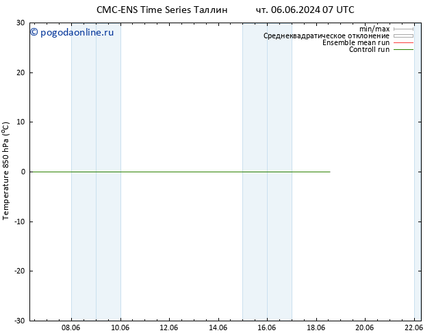 Temp. 850 гПа CMC TS вт 18.06.2024 13 UTC