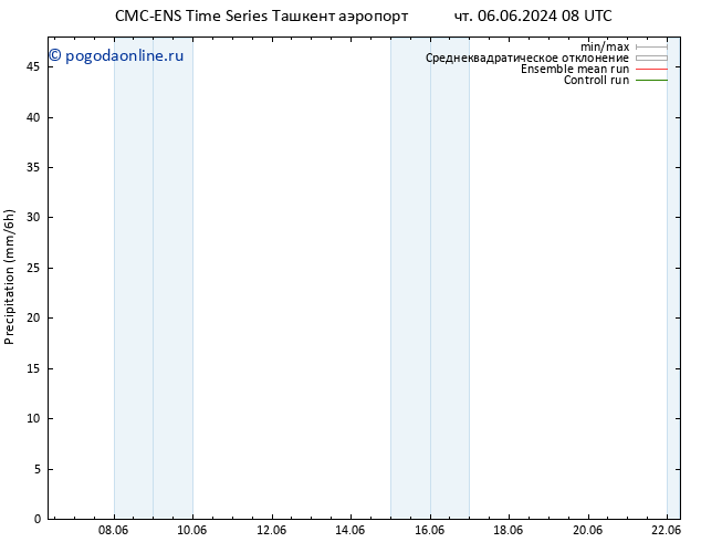осадки CMC TS пт 07.06.2024 08 UTC