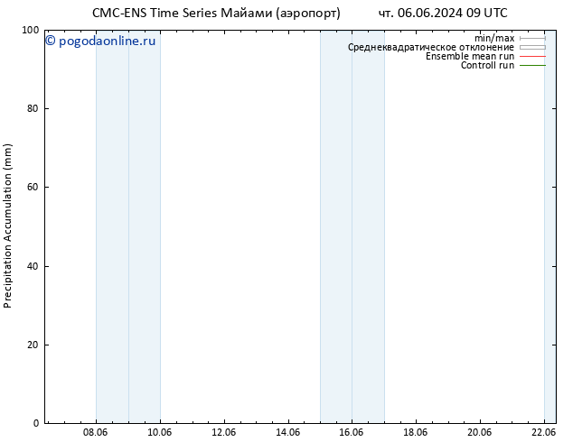 Precipitation accum. CMC TS вт 11.06.2024 21 UTC