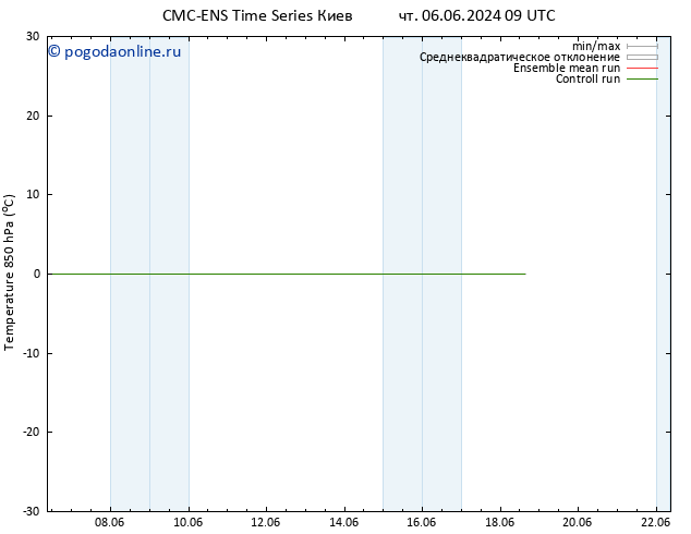 Temp. 850 гПа CMC TS сб 08.06.2024 15 UTC