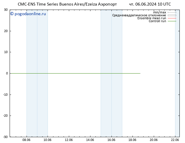 ветер 10 m CMC TS чт 06.06.2024 10 UTC