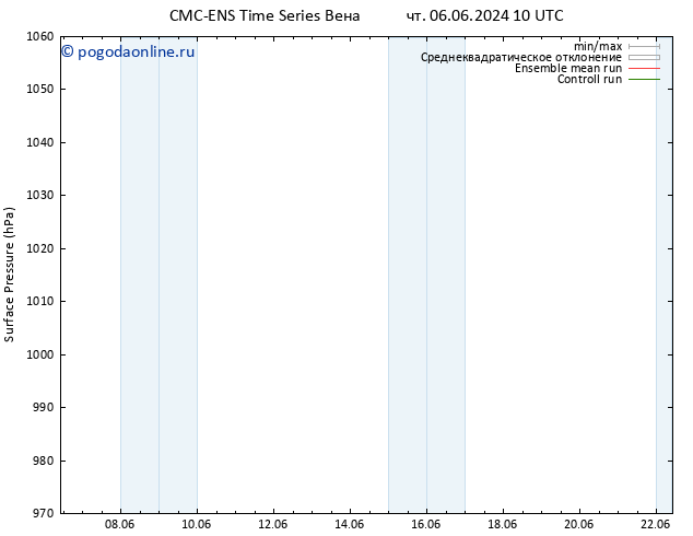 приземное давление CMC TS ср 12.06.2024 04 UTC