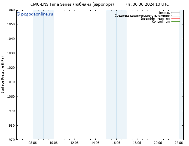 приземное давление CMC TS чт 06.06.2024 22 UTC