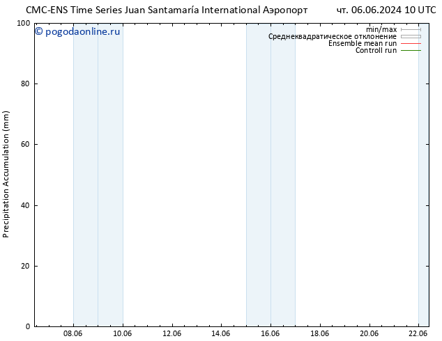 Precipitation accum. CMC TS сб 08.06.2024 22 UTC