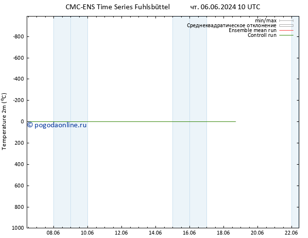 карта температуры CMC TS сб 15.06.2024 22 UTC