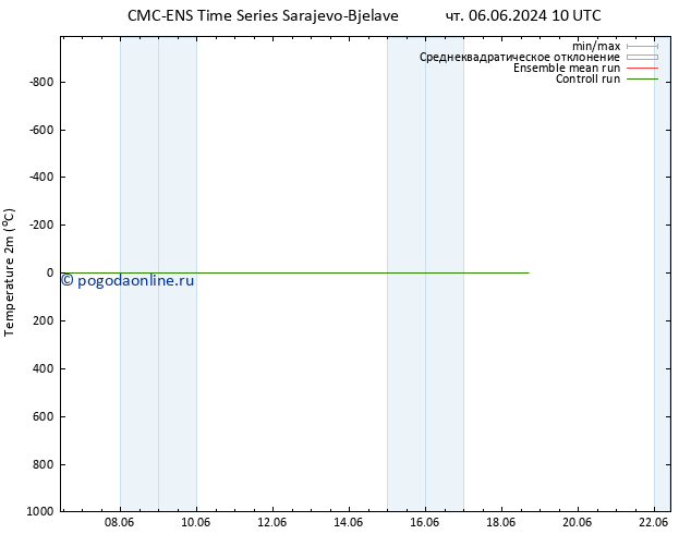 карта температуры CMC TS сб 08.06.2024 22 UTC