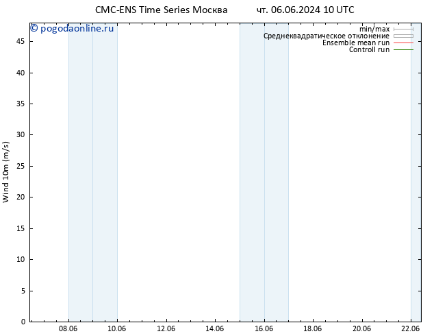 ветер 10 m CMC TS чт 13.06.2024 16 UTC