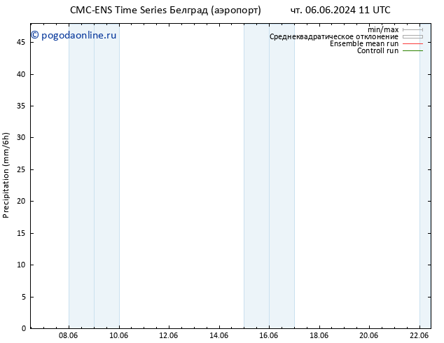 осадки CMC TS пт 14.06.2024 11 UTC