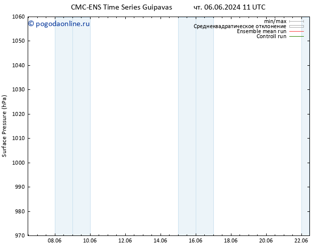 приземное давление CMC TS чт 06.06.2024 17 UTC