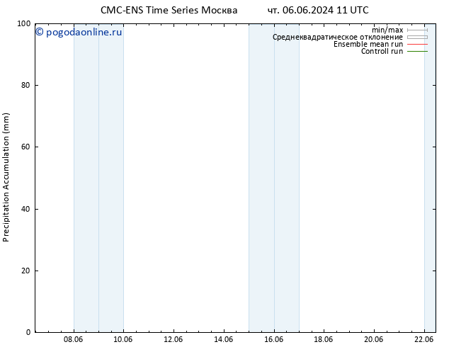 Precipitation accum. CMC TS пн 10.06.2024 11 UTC