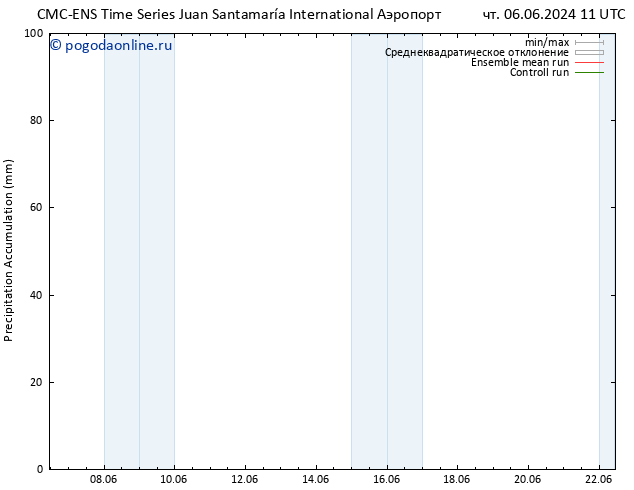 Precipitation accum. CMC TS сб 08.06.2024 23 UTC