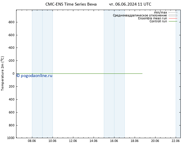 карта температуры CMC TS сб 08.06.2024 23 UTC