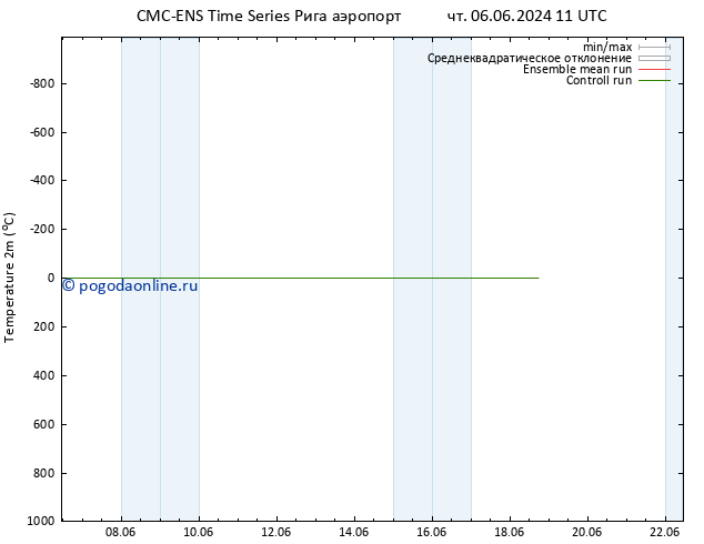 карта температуры CMC TS сб 08.06.2024 23 UTC