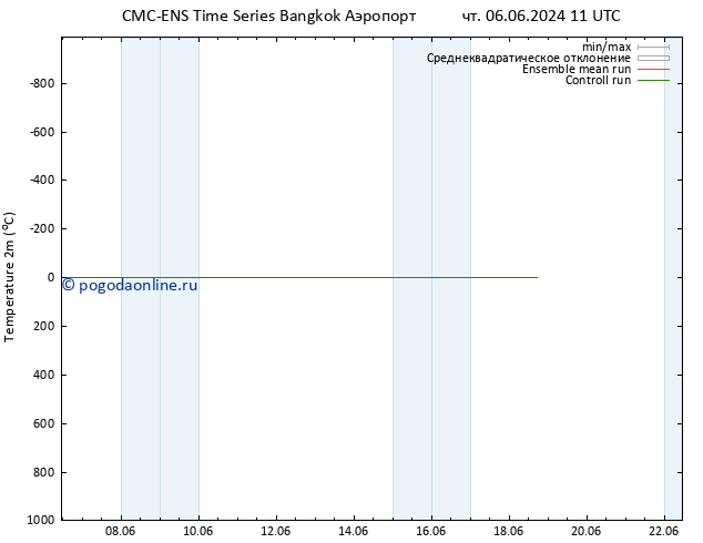 карта температуры CMC TS пт 07.06.2024 11 UTC