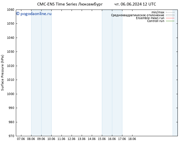 приземное давление CMC TS вт 18.06.2024 18 UTC