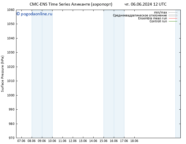 приземное давление CMC TS вт 18.06.2024 18 UTC