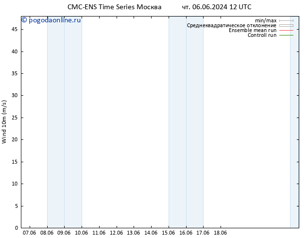 ветер 10 m CMC TS сб 08.06.2024 12 UTC