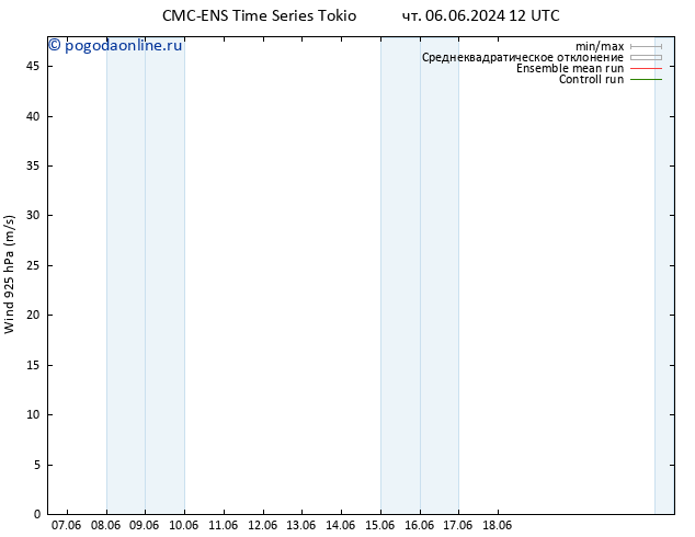 ветер 925 гПа CMC TS чт 13.06.2024 18 UTC
