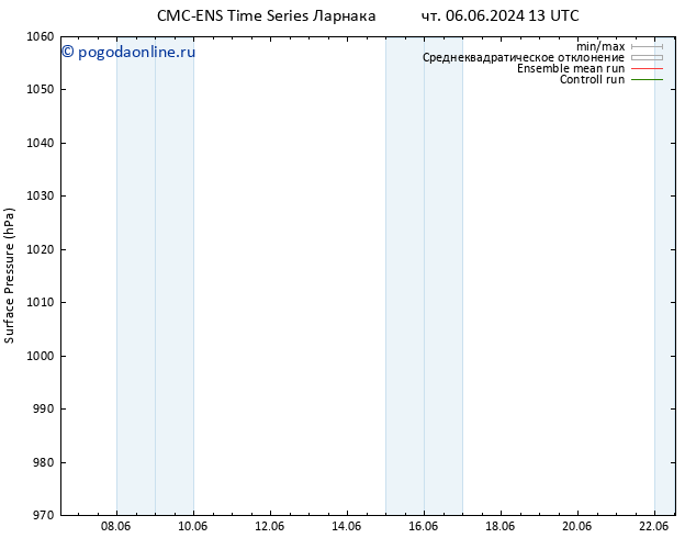 приземное давление CMC TS вт 18.06.2024 19 UTC