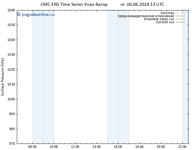 приземное давление CMC TS чт 06.06.2024 13 UTC