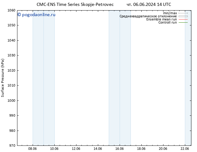 приземное давление CMC TS ср 12.06.2024 08 UTC