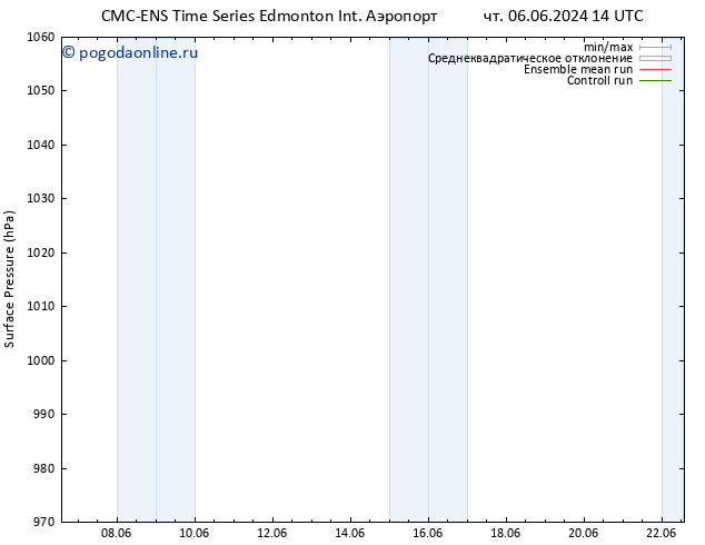 приземное давление CMC TS пт 07.06.2024 14 UTC