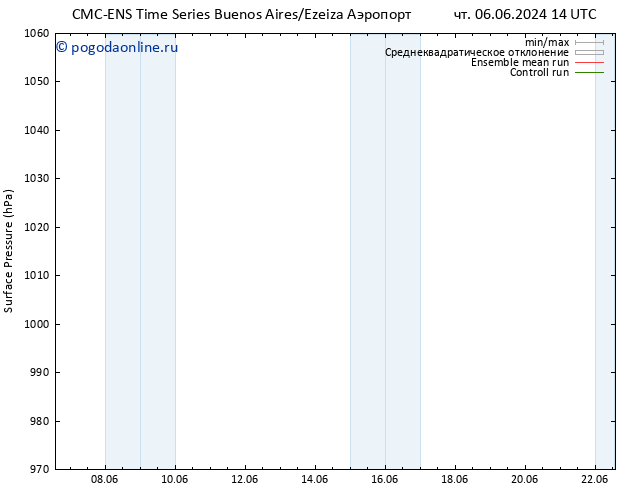 приземное давление CMC TS пт 07.06.2024 14 UTC