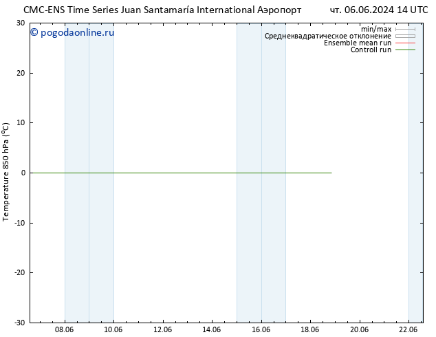 Temp. 850 гПа CMC TS пт 07.06.2024 02 UTC