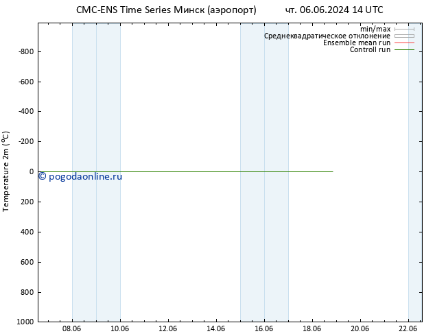 карта температуры CMC TS Вс 16.06.2024 14 UTC