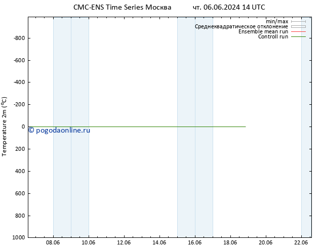 карта температуры CMC TS чт 06.06.2024 20 UTC