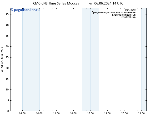 ветер 925 гПа CMC TS чт 06.06.2024 14 UTC