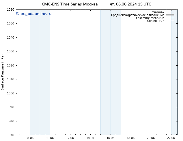 приземное давление CMC TS чт 13.06.2024 21 UTC
