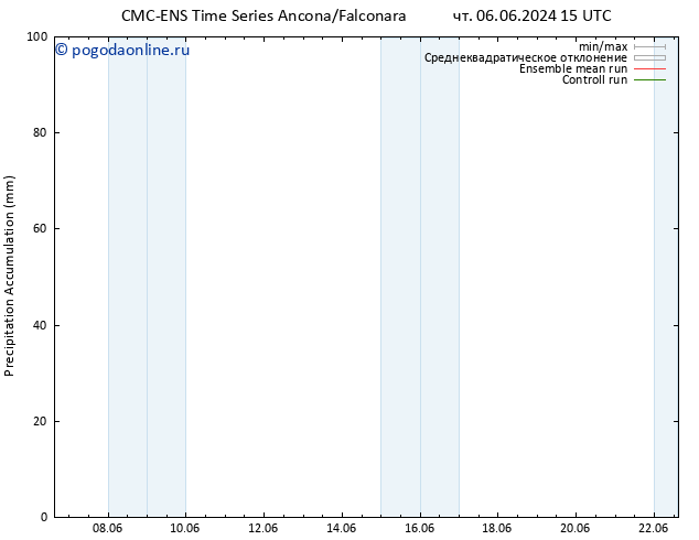 Precipitation accum. CMC TS чт 13.06.2024 15 UTC