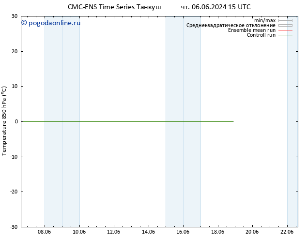 Temp. 850 гПа CMC TS сб 08.06.2024 21 UTC