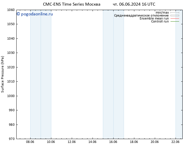 приземное давление CMC TS пт 14.06.2024 16 UTC