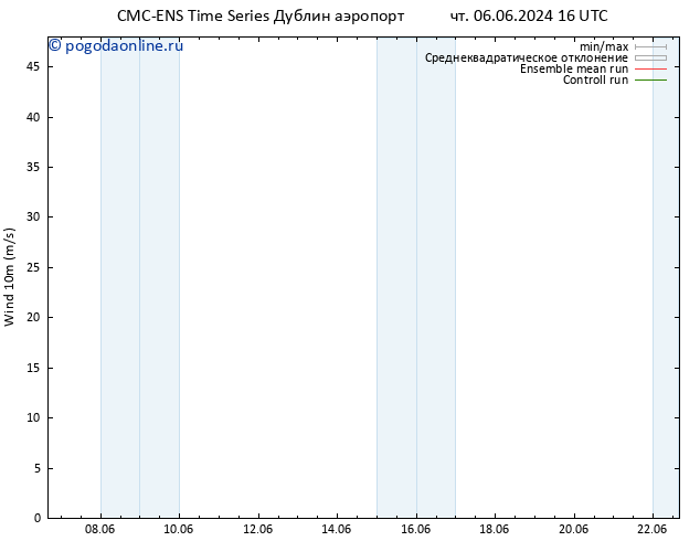 ветер 10 m CMC TS ср 12.06.2024 04 UTC