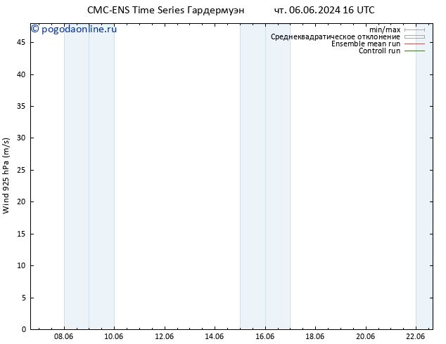 ветер 925 гПа CMC TS пн 10.06.2024 16 UTC